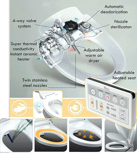 5 Best Bidet Toilet Seats (2021 Reviews & Ultimate Buyer's Guide)