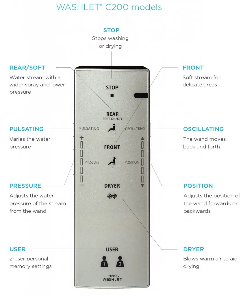 Toto Washlet C200 Review Is It The Best MidRange Bidet?