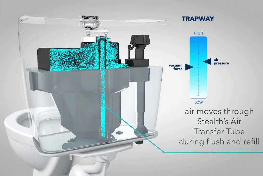 Niagara Stealth Toilet Review Best Single Flush Toilet Out?
