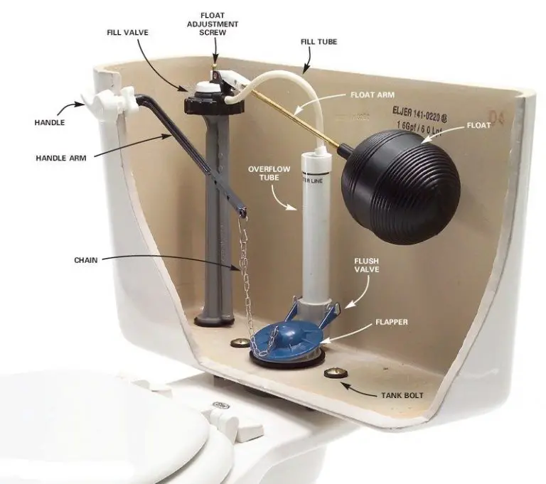 How to Stop Toilet Flapper from Closing Too Quickly Toilet Reviewer