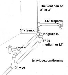 How to Install a Toilet in a Basement with a Rough In Pipe - Toilet ...